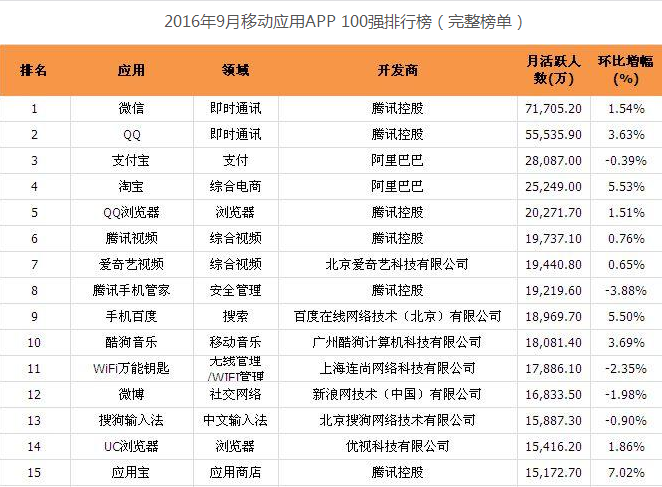 Snap修改IPO招股书,深耕云服务符合内容变革趋势-最极客
