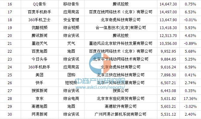 Snap修改IPO招股书,深耕云服务符合内容变革趋势-最极客