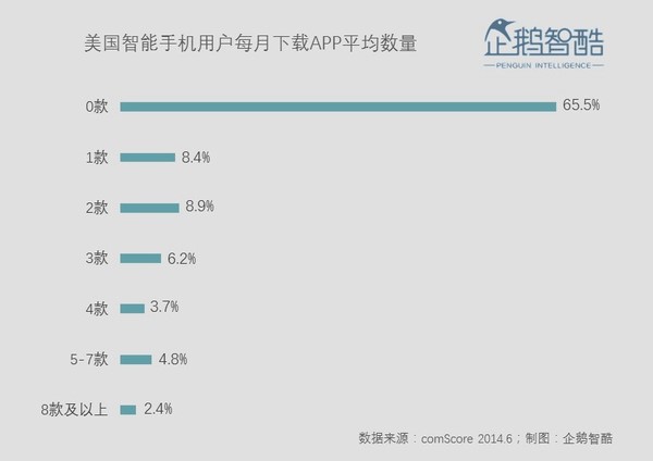 APP市场逐年衰落，聚合趋势下或出现三种发展模式