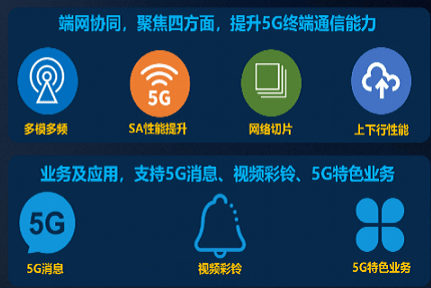 中国移动高管：2021年5G终端将从量变走向质变