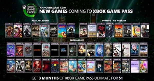 微软总说卖Xbox不赚钱，那为何还要坚持这么多年？-最极客