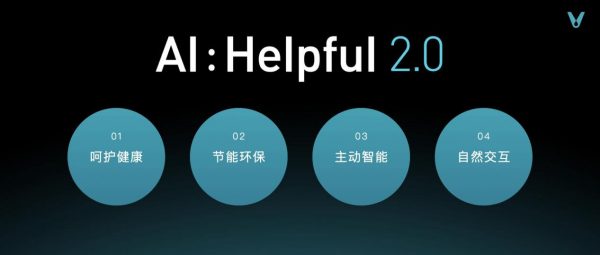 云米发布AI:Helpful 2.0 让全屋智能真正有用、好用-最极客