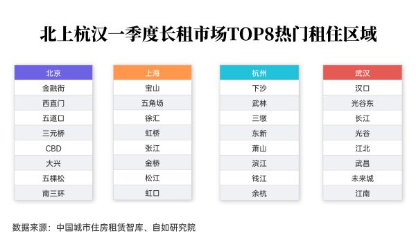 从“质变”中走向新曲线,自如重启长租市场的第二春-最极客