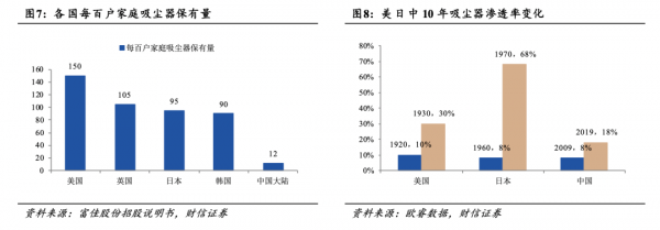 小狗吸尘器再挑战极限,“既要、又要”如何实现的?-最极客