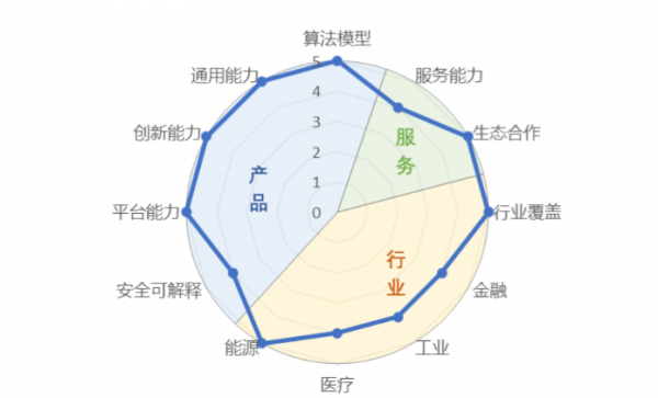 唯一算法满分，7项满分！百度文心大模型3.5做实国之重器