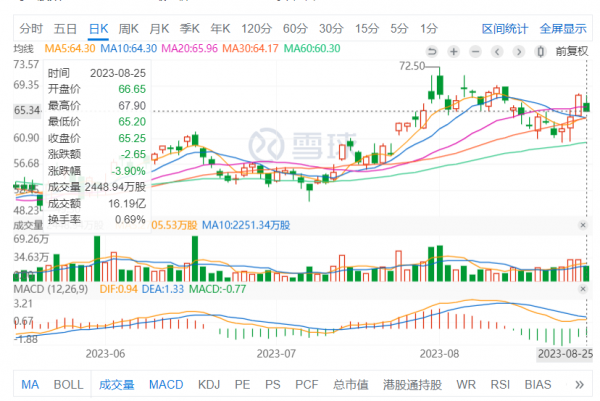 “赚了钱”股价却连跌,快手“造星”能力丧失、被市场投反对票-最极客