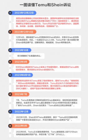 Temu贼喊捉贼升级？觊觎供应链才是真相