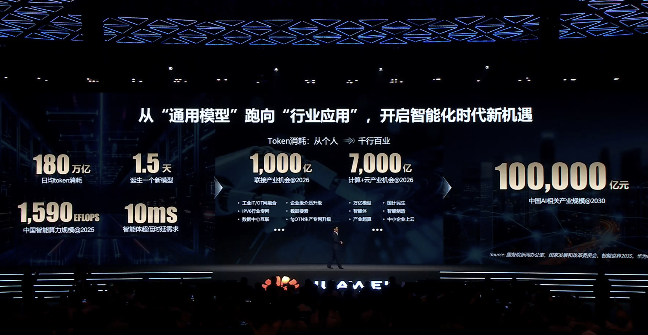 华为李鹏：Token经济时代已经到来