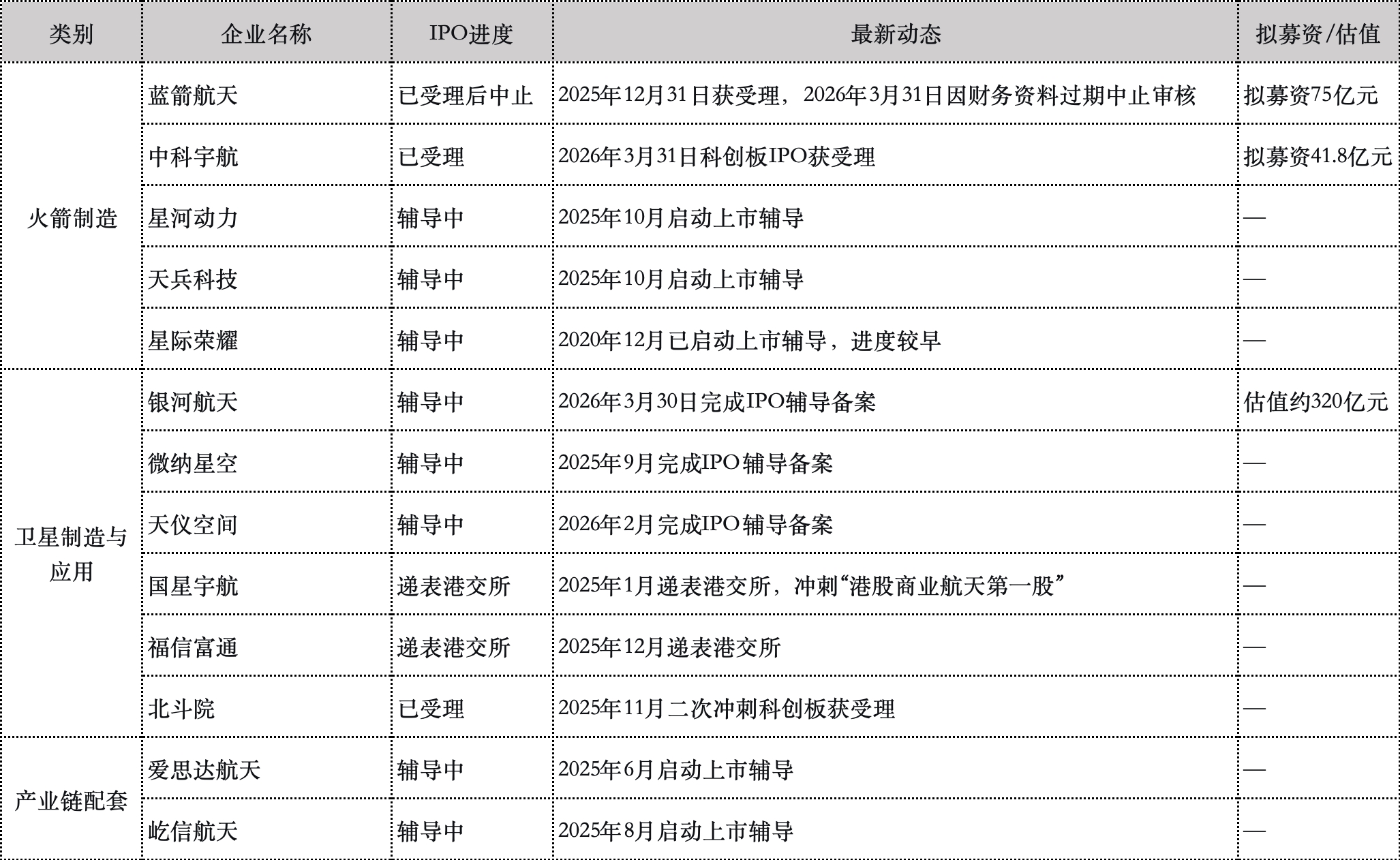 多达15家！国内商业航空企业集体冲击上市-最极客