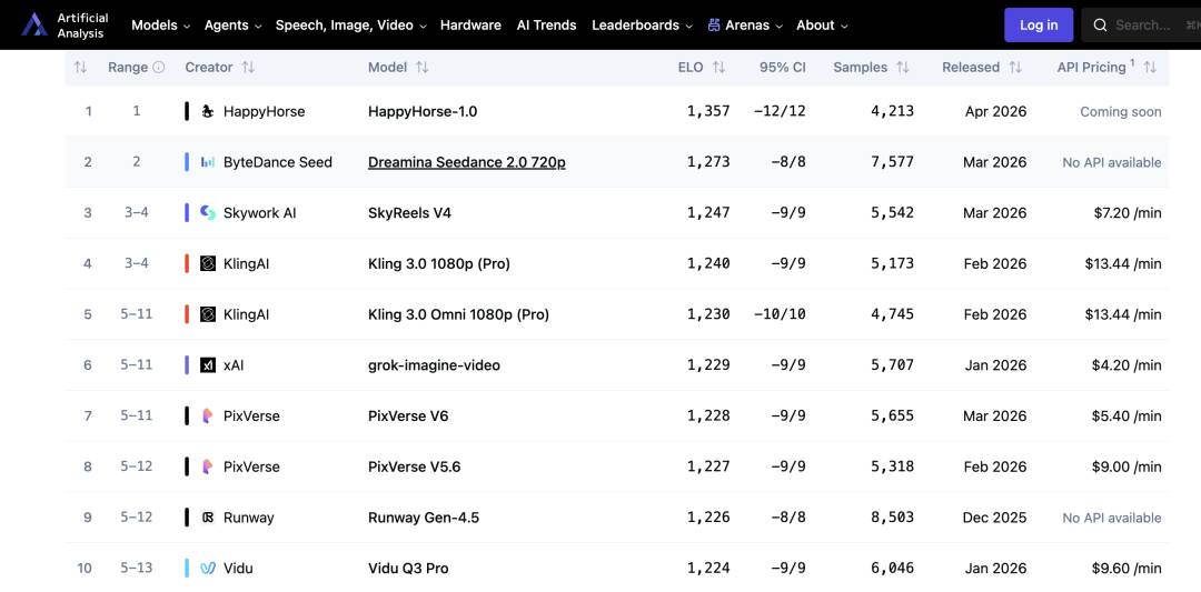 神秘”欢乐马”有主了，这次轮到字节慌了