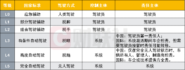 比亚迪为提升智驾竞争力，用“直接赔付”兜底一年