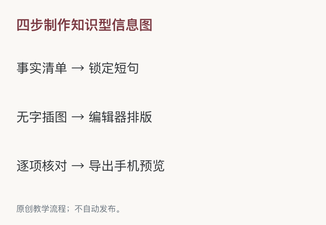 原创教学流程；不自动发布。
