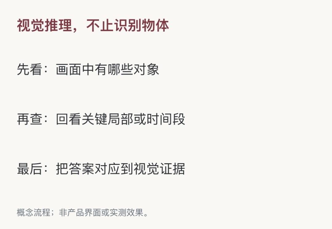 这个AI看不清时，会回头再看一遍-最极客