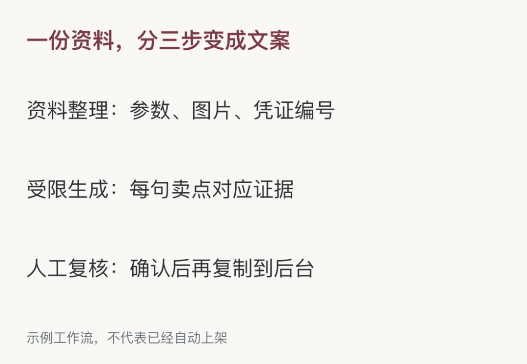示例工作流，不代表已经自动上架