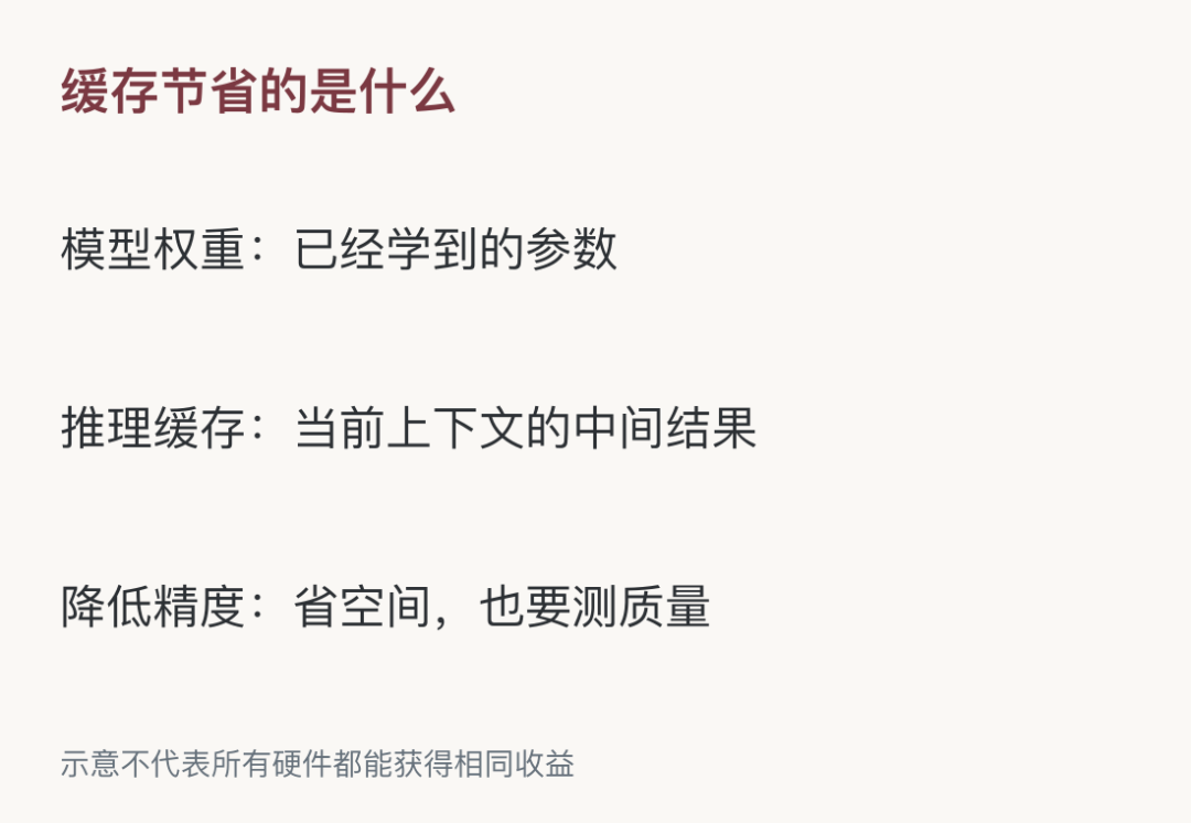 示意不代表所有硬件都能获得相同收益