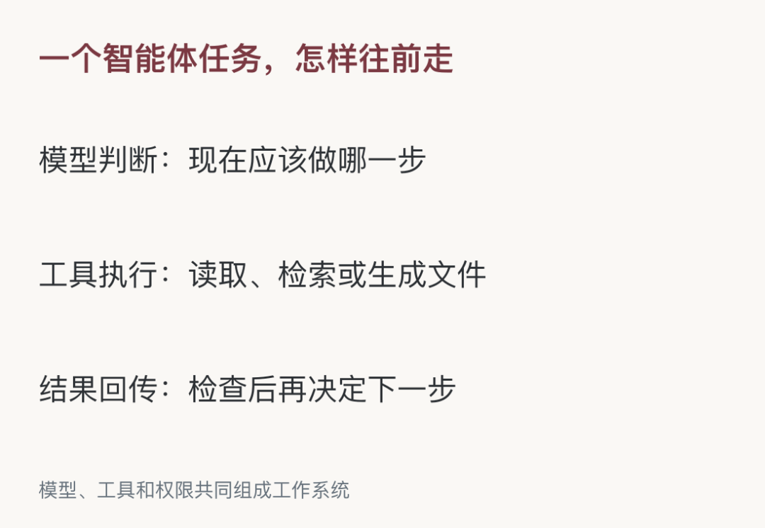 MiniMax新模型来了：从答问题走向跨软件办事-最极客
