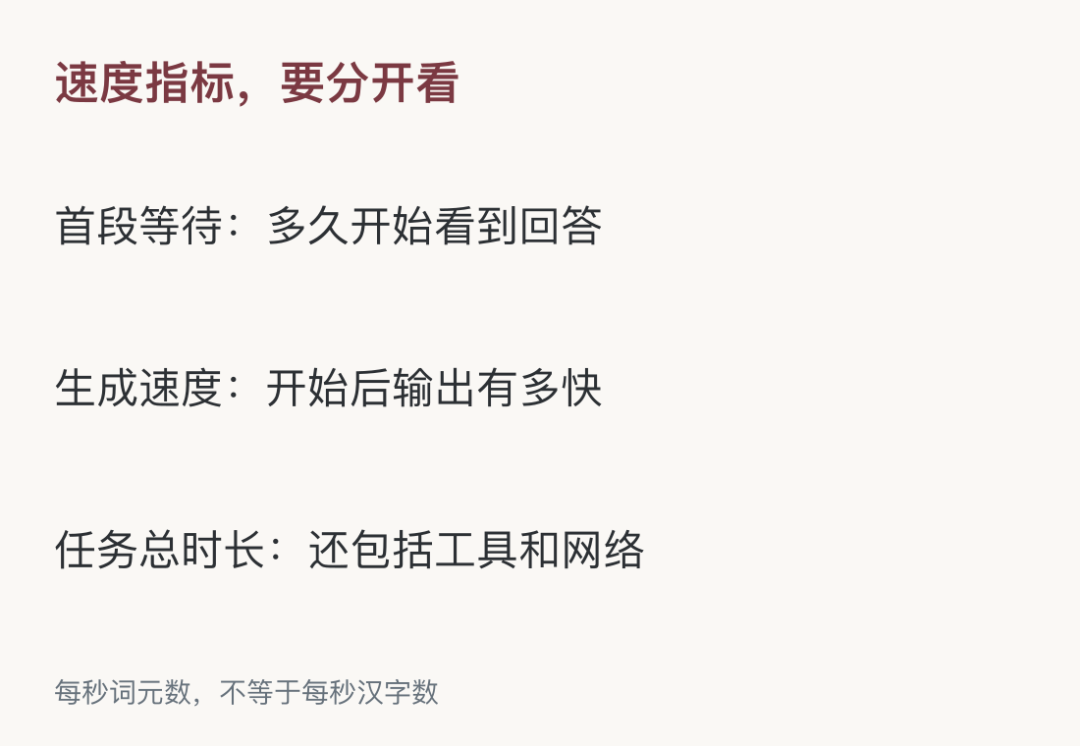 每秒词元数，不等于每秒汉字数