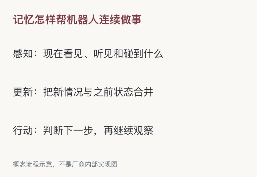 概念流程示意，不是厂商内部实现图