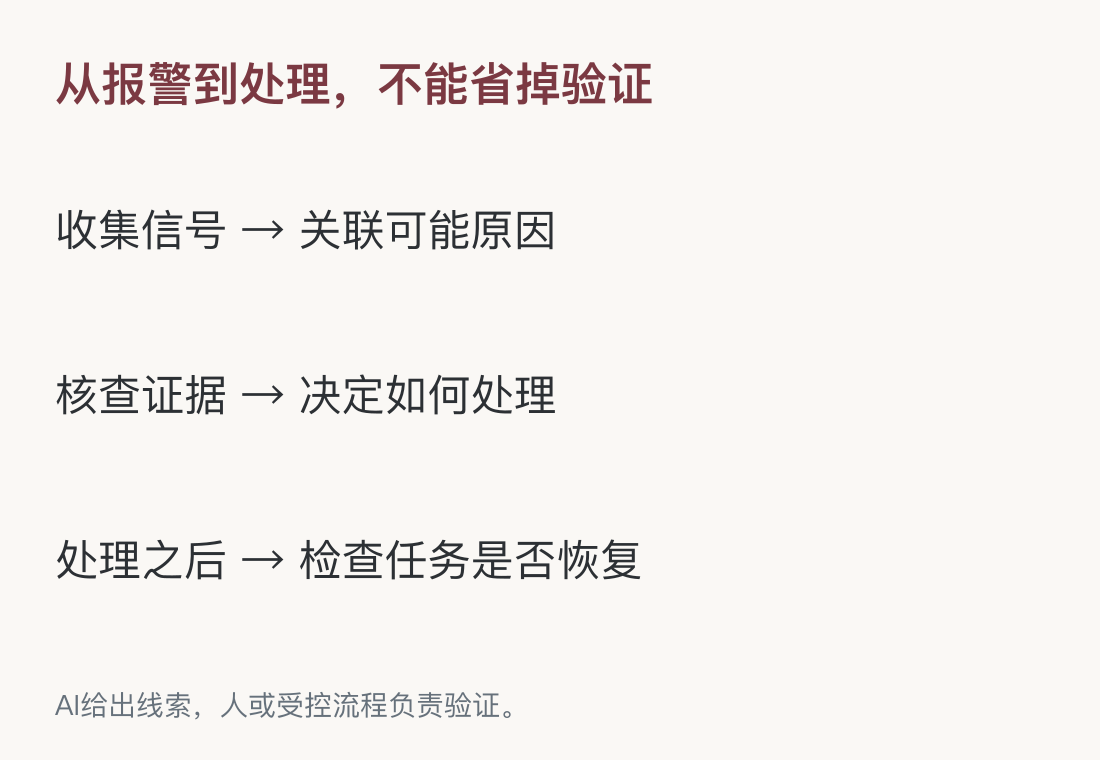 AI给出线索，人或受控流程负责验证。