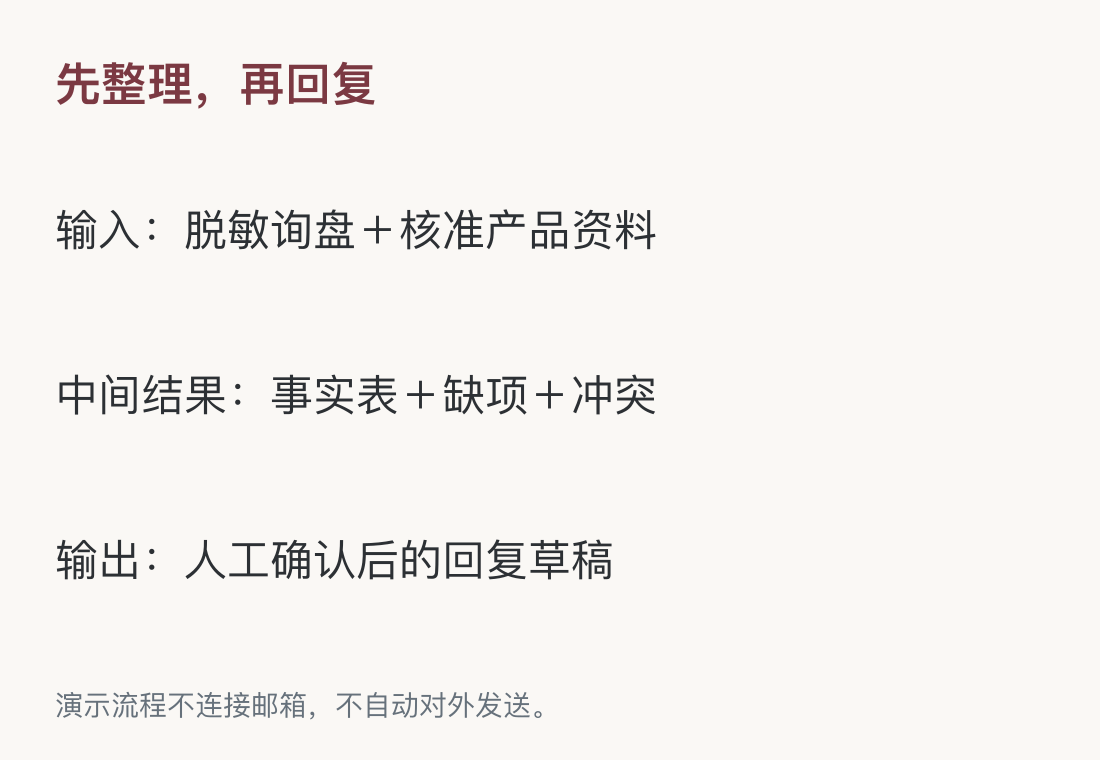 演示流程不连接邮箱，不自动对外发送。