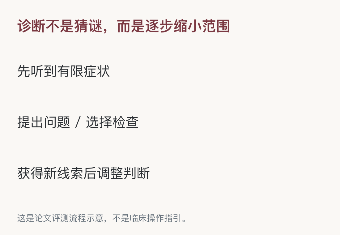 这是论文评测流程示意，不是临床操作指引。