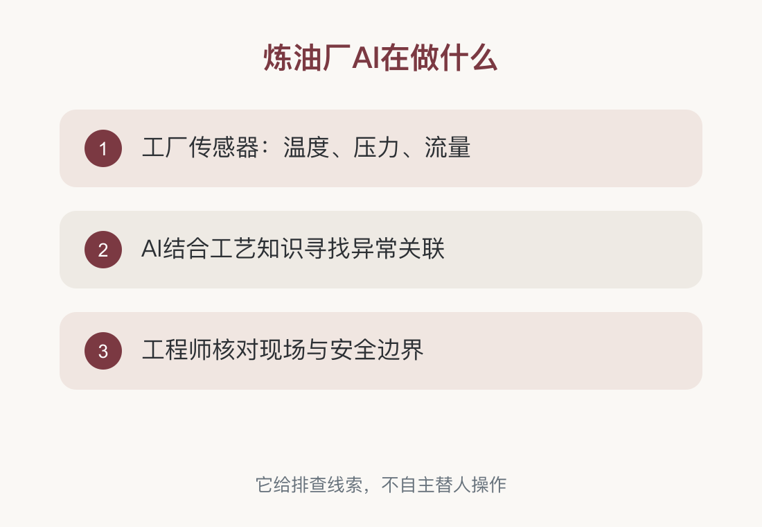 炼油厂AI在做什么