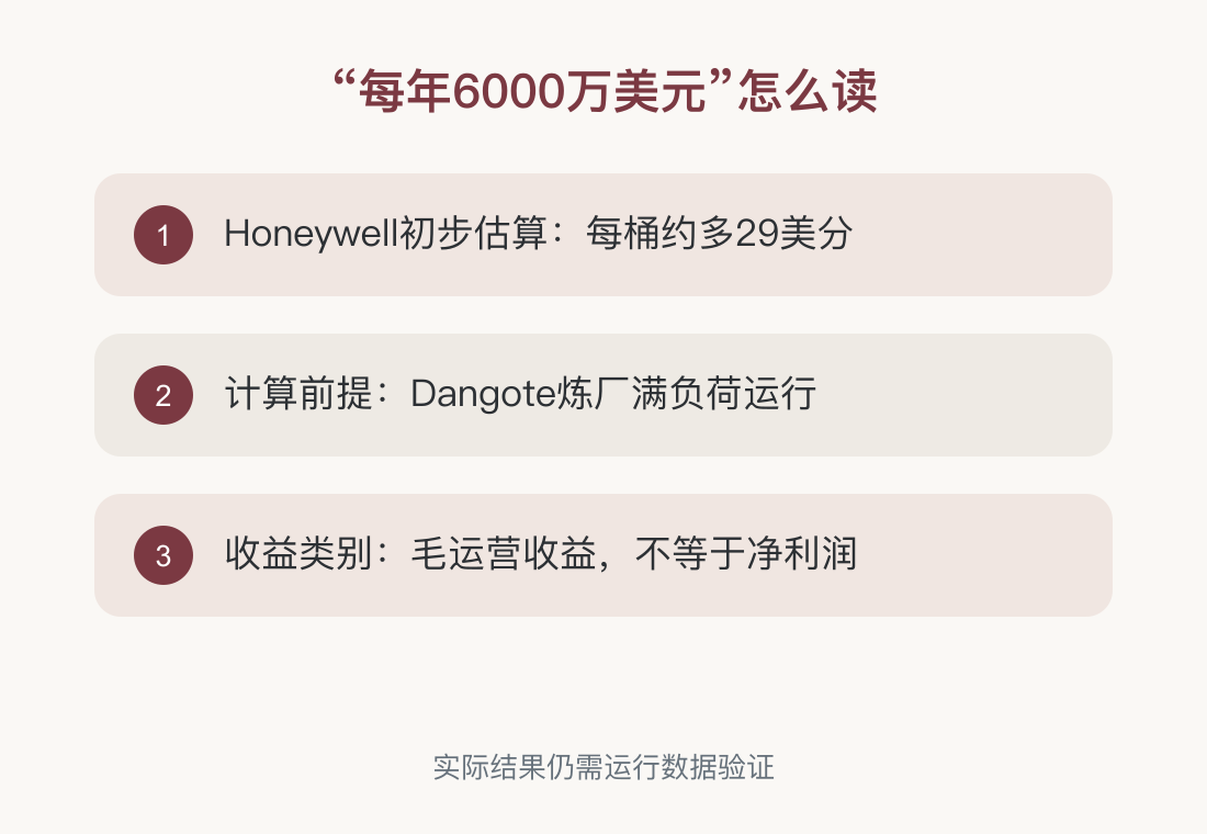 “每年6000万美元”怎么读