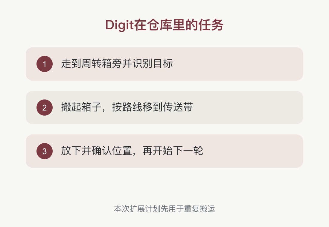 Digit在仓库里的任务