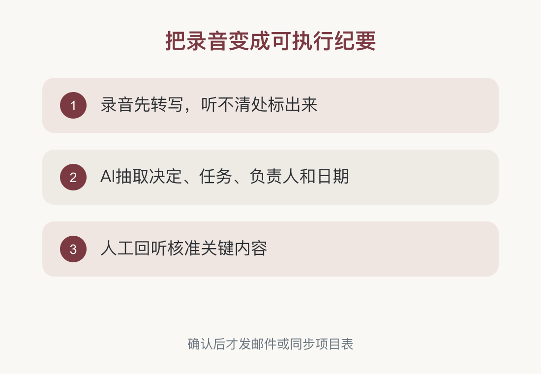 把录音变成可执行纪要